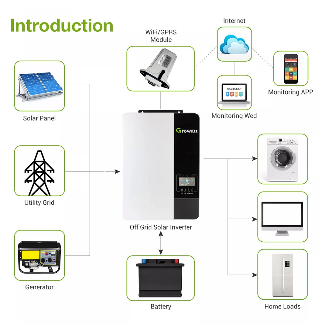 "Growatt off Grid Hybrid Solar Inverter 5000es 5kw with 3 Years Warranty Replace Boards Free"