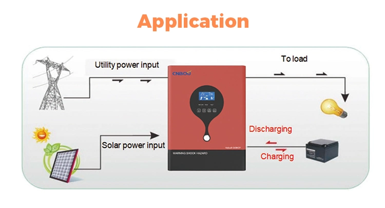 5500W Solar Inverter 120V-450V off Grid Solar Inverter MPPT Pure Sign Wave Inverter off Grid Solar Board